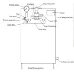 Homogenizer