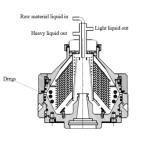 Separators